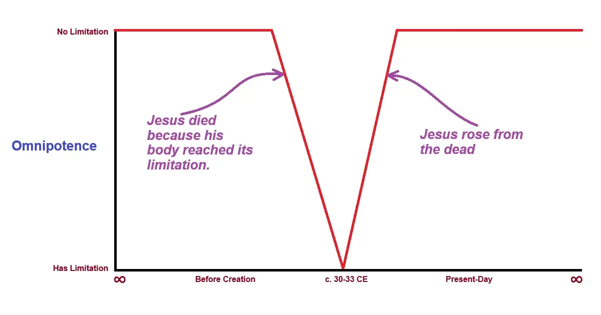 Imppurity of the record of their false GOD