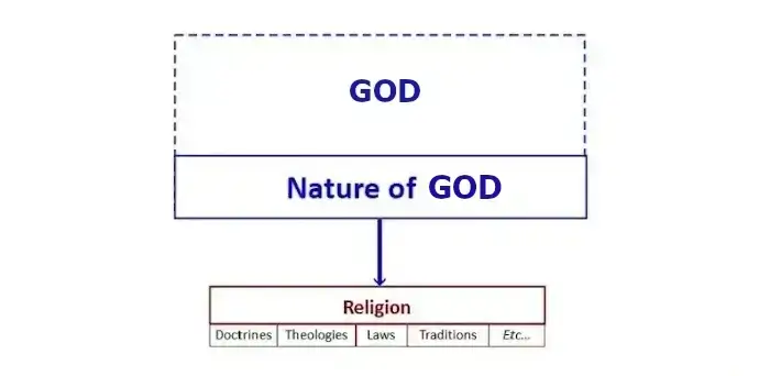 The Right Paradigm of Faith