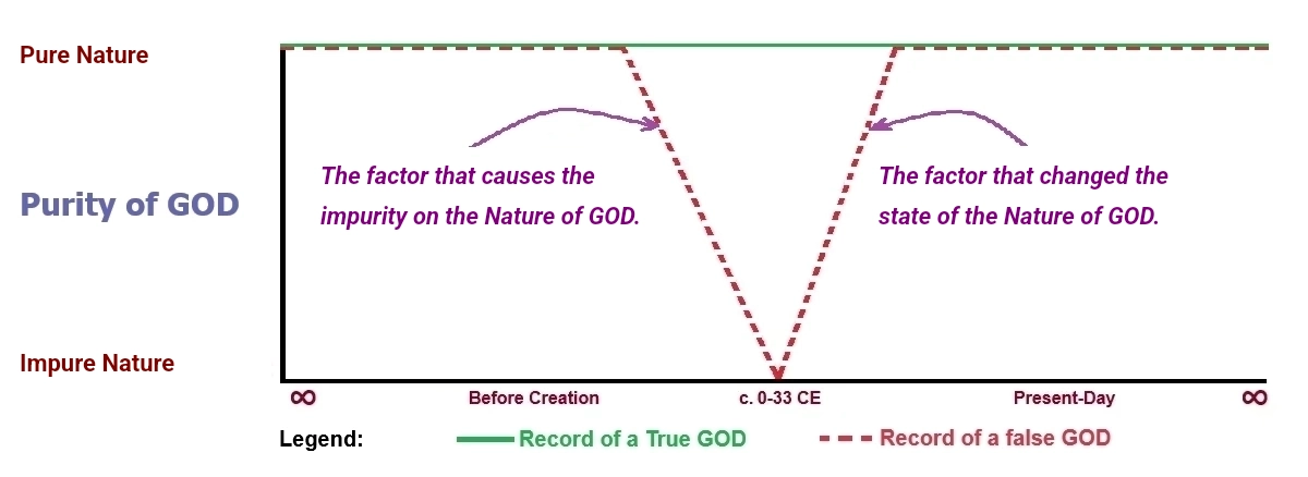 Figure D. Impurity Pattern